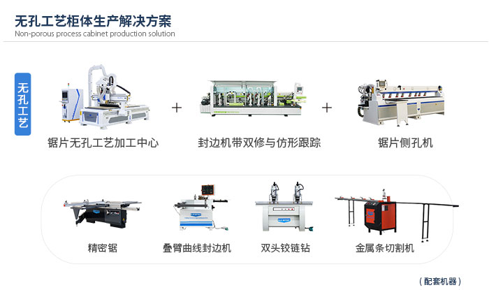 板式家具生產(chǎn)線