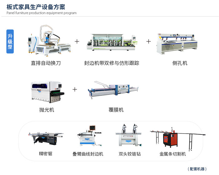 板式家具生產(chǎn)線